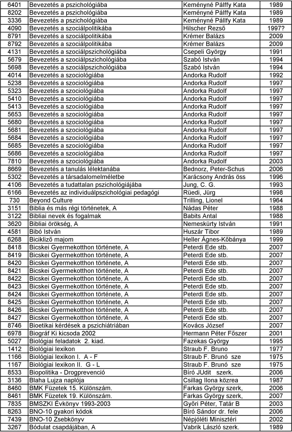 8791 Bevezetés a szociálpolitikába Krémer Balázs 2009 8792 Bevezetés a szociálpolitikába Krémer Balázs 2009 4131 Bevezetés a szociálpszichológiába Csepeli György 1991 5679 Bevezetés a