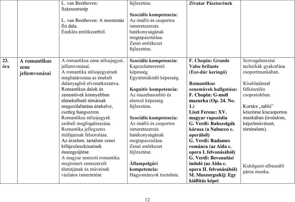 Romantikus dalok és zeneművek könnyebben elénekelhető témáinak megszólaltatása énekelve, esetleg hangszeren. Romantikus stílusjegyek szóbeli megfogalmazása.