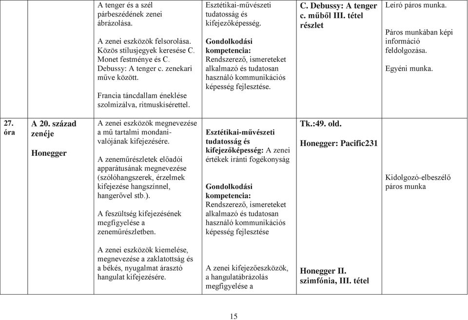 Páros munkában képi információ feldolgozása. Egyéni munka. 27. A 20. század zenéje Honegger A zenei eszközök megnevezése a mű tartalmi mondanivalójának kifejezésére.