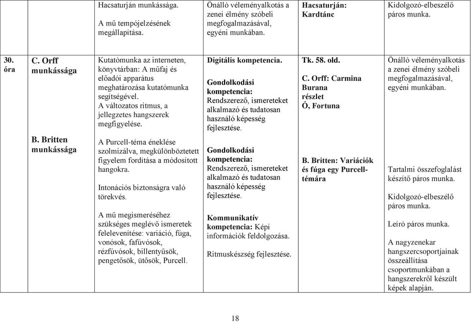 A változatos ritmus, a jellegzetes hangszerek megfigyelése. A Purcell-téma éneklése szolmizálva, megkülönböztetett figyelem fordítása a módosított hangokra.