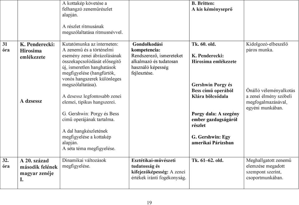 (hangfürtök, vonós hangszerek különleges megszólaltatása). A dzsessz legfontosabb zenei elemei, tipikus hangszerei. G. Gershwin: Porgy és Bess című operájának tartalma.