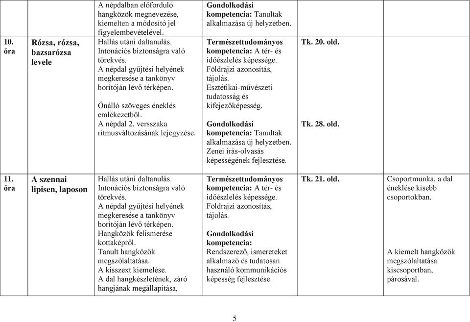 Tanultak alkalmazása új helyzetben. Természettudományos A tér- és időészlelés képessége. Földrajzi azonosítás, tájolás. kifejezőképesség. Tanultak alkalmazása új helyzetben.