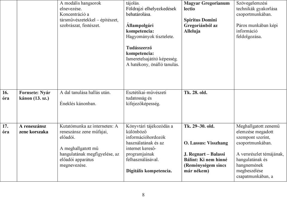 Tudásszerző Ismeretelsajátító képesség. A hatékony, önálló tanulás. 16. Fornsete: Nyár kánon (13. sz.) A dal tanulása hallás után. Éneklés kánonban. kifejezőképesség. Tk. 28. old. 17.