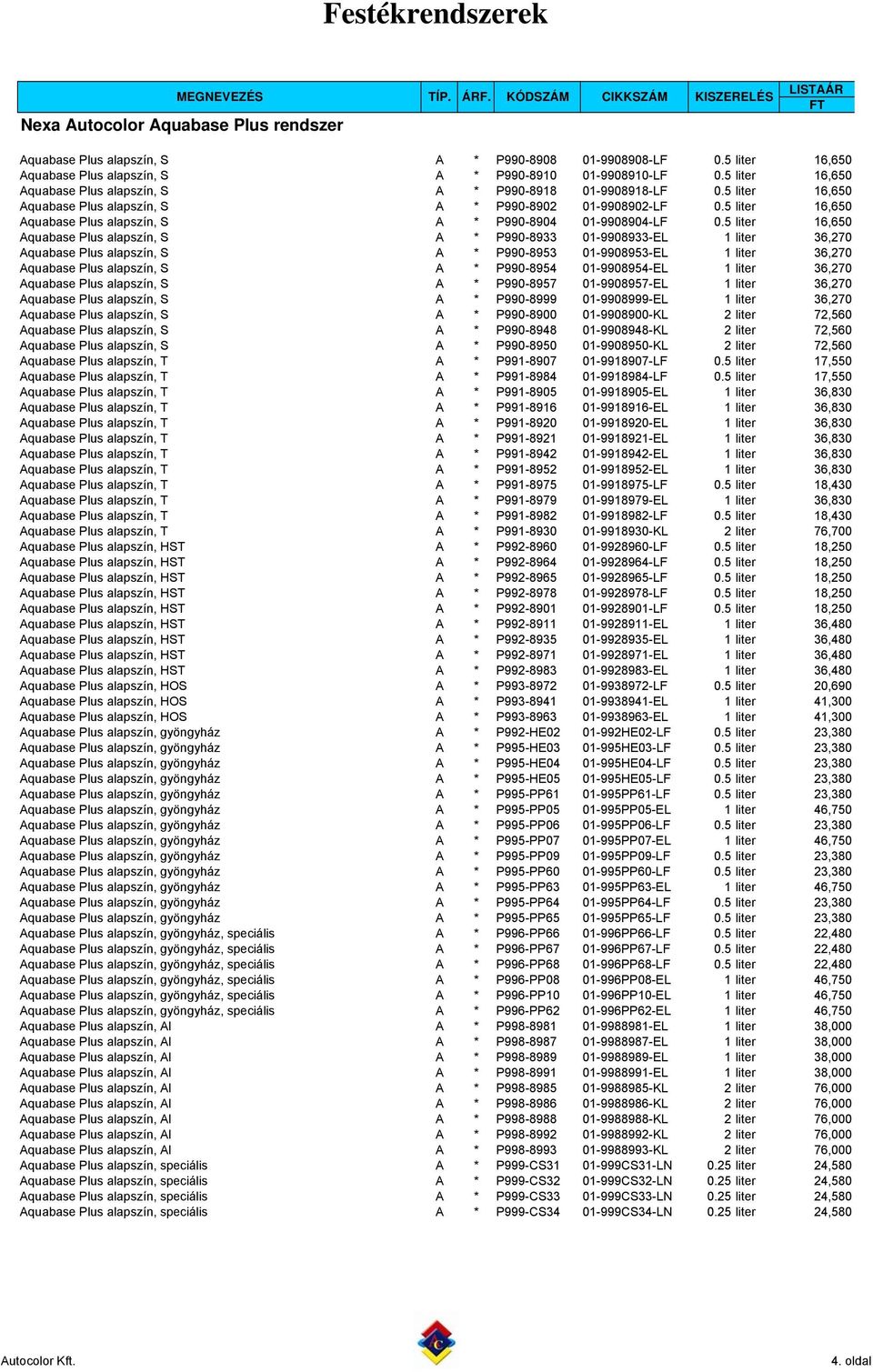 5 liter 16,650 Aquabase Plus alapszín, S A * P990-8904 01-9908904-LF 0.