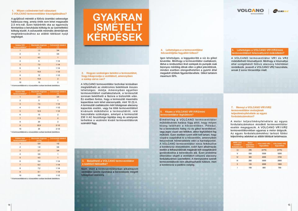 GYAKRAN ISMÉTELT KÉRDÉSEK termoventilátor Száma VR1 termoventilátor* Maximális légáram [m 3 /h] Csővezeték átmérő [ ] 1 1,5 3/4 2 3 3/4 4.