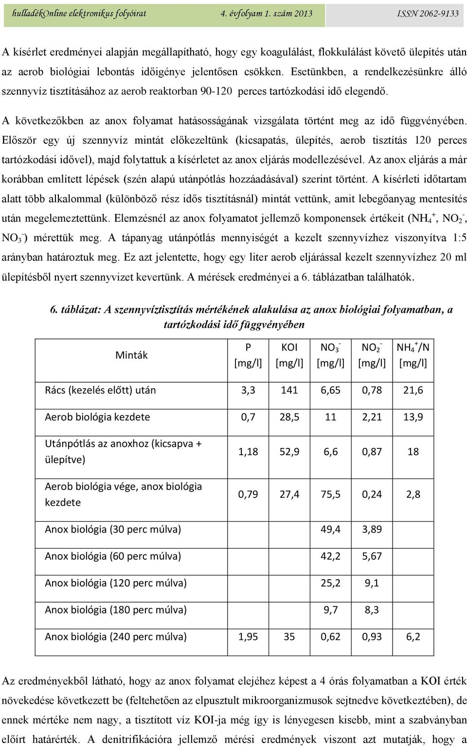 A következőkben az anox folyamat hatásosságának vizsgálata történt meg az idő függvényében.