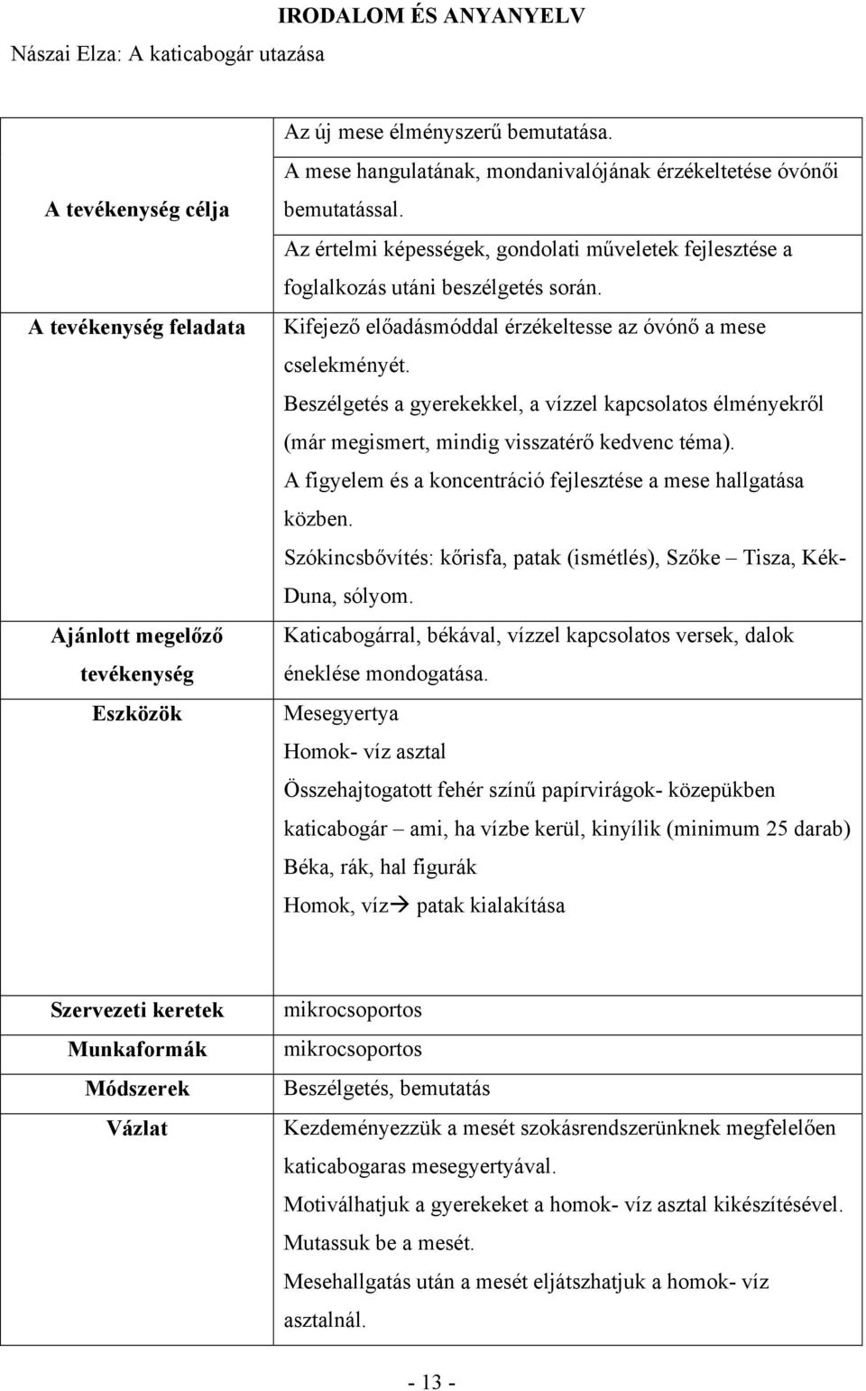 Kifejező előadásmóddal érzékeltesse az óvónő a mese cselekményét. Beszélgetés a gyerekekkel, a vízzel kapcsolatos élményekről (már megismert, mindig visszatérő kedvenc téma).