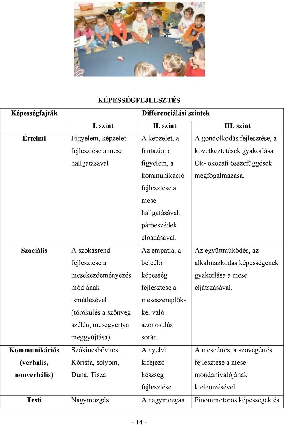 Ok- okozati összefüggések megfogalmazása. fejlesztése a mese hallgatásával, párbeszédek előadásával.