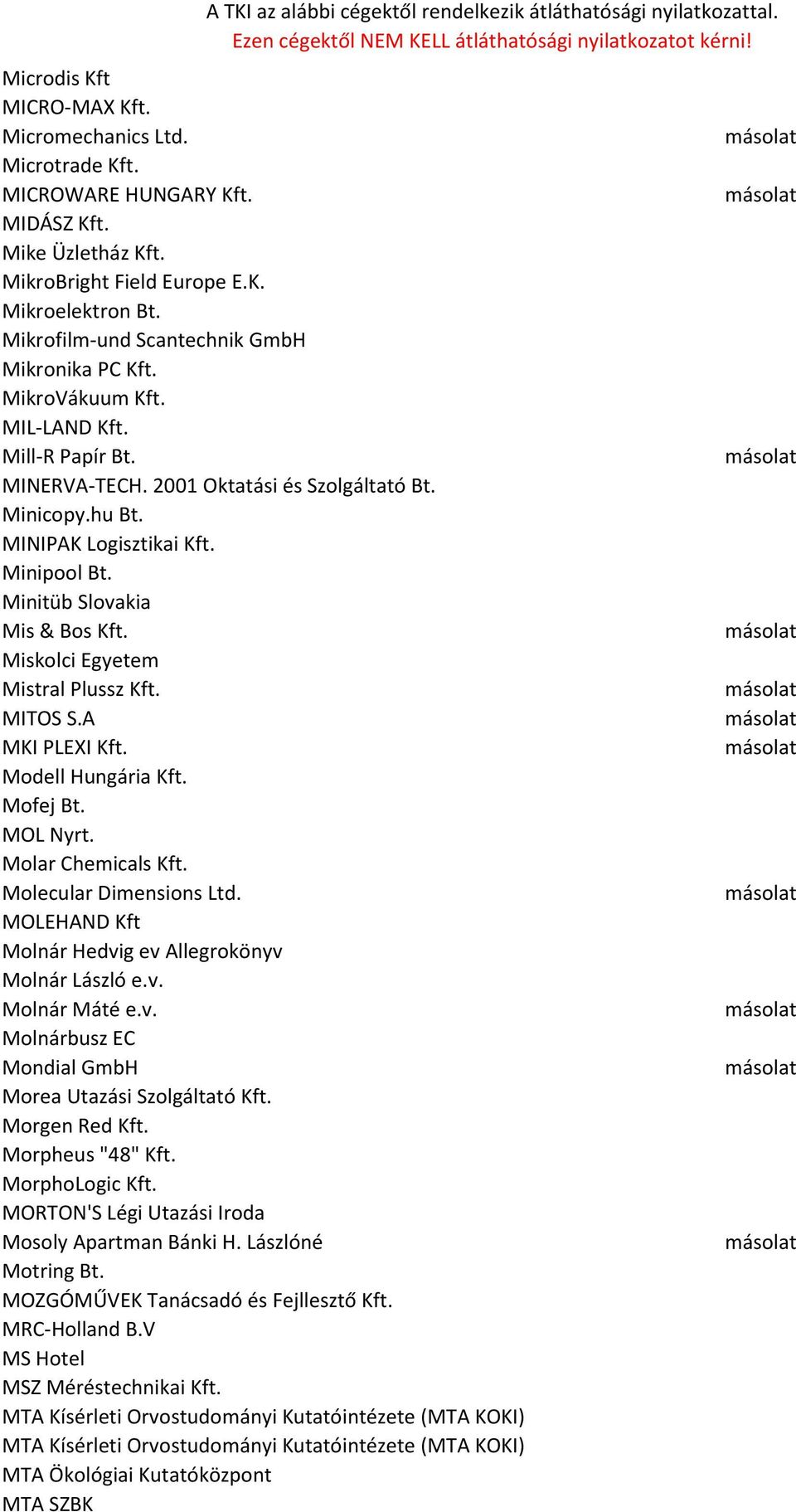 Minitüb Slovakia Mis & Bos Kft. Miskolci Egyetem Mistral Plussz Kft. MITOS S.A MKI PLEXI Kft. Modell Hungária Kft. Mofej Bt. MOL Nyrt. Molar Chemicals Kft. Molecular Dimensions Ltd.