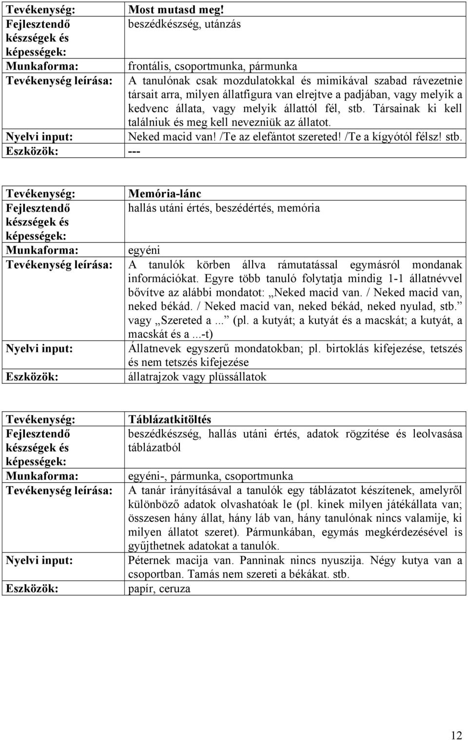 elrejtve a padjában, vagy melyik a kedvenc állata, vagy melyik állattól fél, stb. Társainak ki kell találniuk és meg kell nevezniük az állatot. Nyelvi input: Neked macid van!