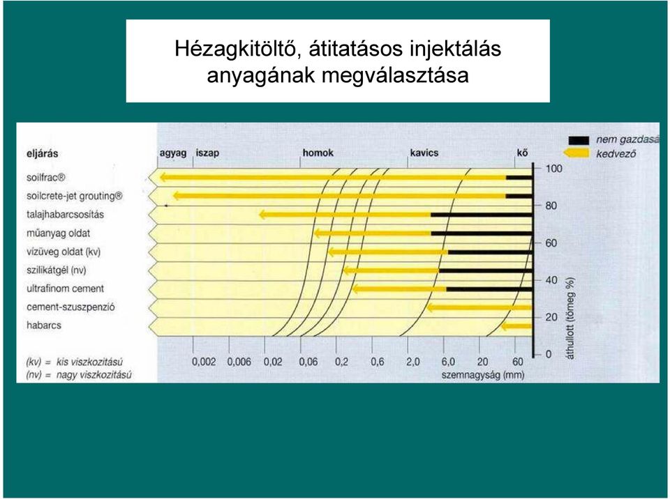 injektálás