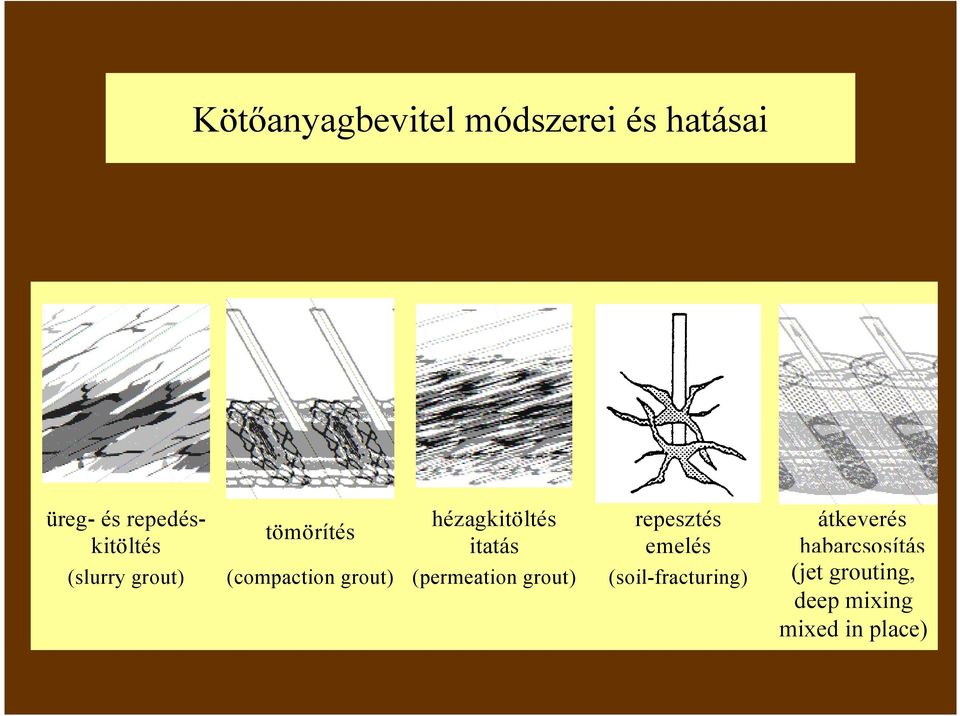 tömörítés (slurry grout) (compaction grout) (permeation grout)