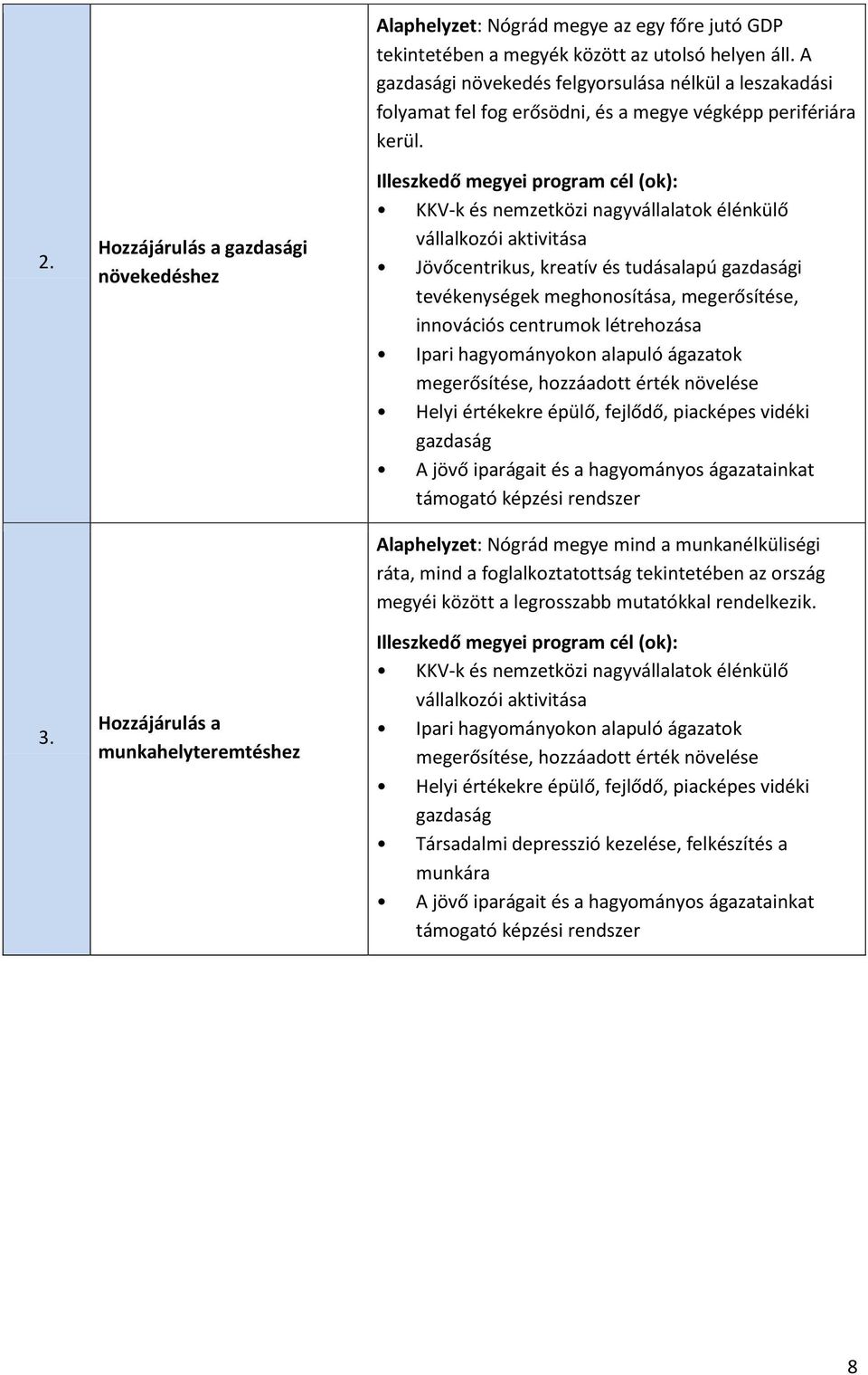 Illeszkedő megyei program cél (ok): KKV-k és nemzetközi nagyvállalatok élénkülő vállalkozói aktivitása Jövőcentrikus, kreatív és tudásalapú gazdasági tevékenységek meghonosítása, megerősítése,