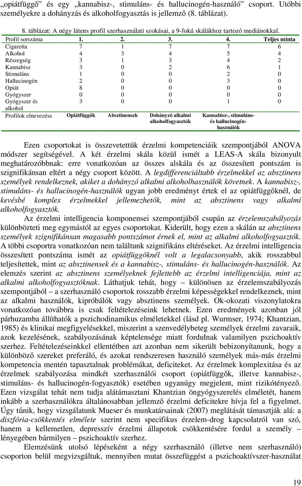 Teljes minta Cigaretta 7 1 7 7 6 Alkohol 4 3 4 5 4 Részegség 3 1 3 4 2 Kannabisz 3 0 2 6 1 Stimuláns 1 0 0 2 0 Hallucinogén 2 0 0 3 0 Opiát 8 0 0 0 0 Gyógyszer 0 0 0 0 0 Gyógyszer és alkohol 3 0 0 1