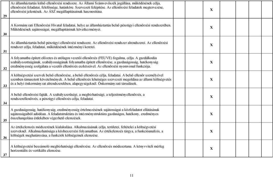 A Kormányzati Ellenőrzési Hivatal feladatai, helye az államháztartás belső pénzügyi ellenőrzési rendszerében. Működésének sajátosságai, megállapításinak következményei.