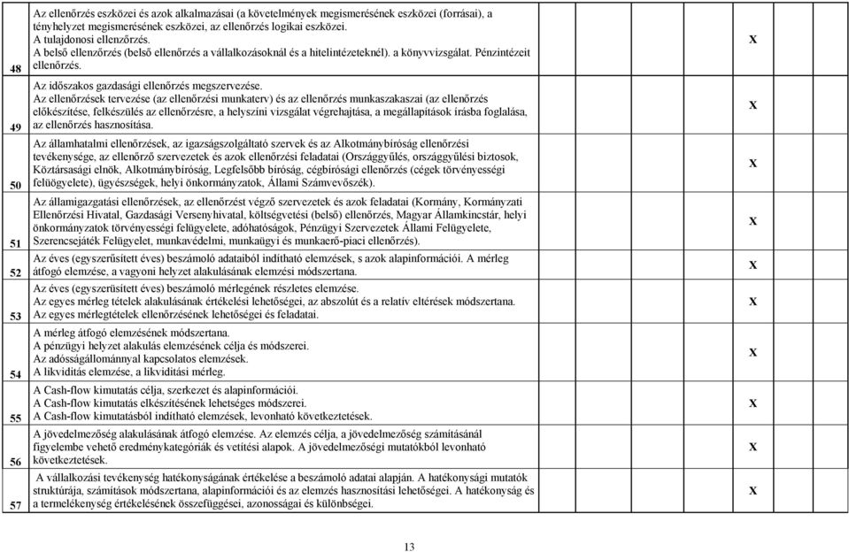 Az ellenőrzések tervezése (az ellenőrzési munkaterv) és az ellenőrzés munkaszakaszai (az ellenőrzés előkészítése, felkészülés az ellenőrzésre, a helyszíni vizsgálat végrehajtása, a megállapítások