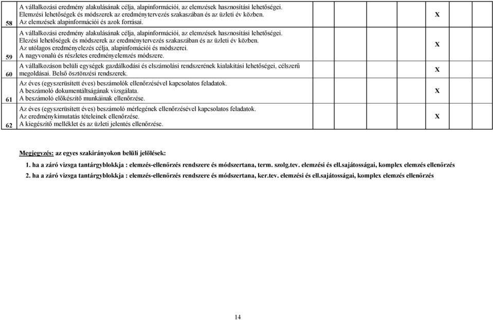 A vállalkozási eredmény alakulásának célja, alapinformációi, az elemzések hasznosítási lehetőségei. Elezési lehetőségek és módszerek az eredménytervezés szakaszában és az üzleti év közben.