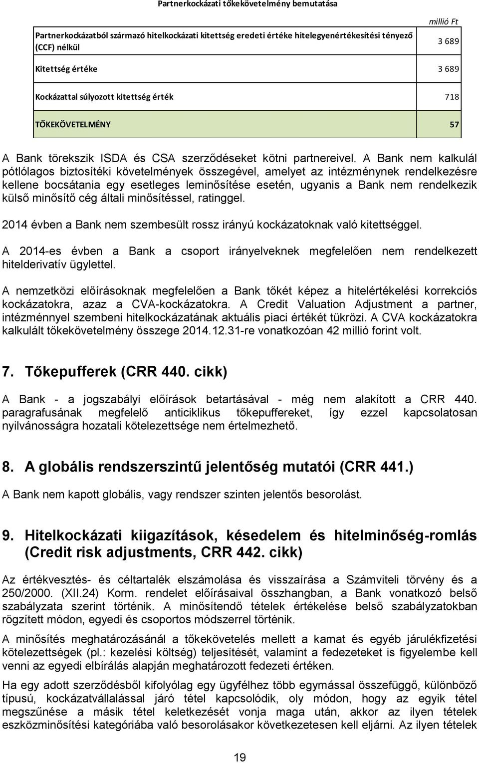 A Bank nem kalkulál pótlólagos biztosítéki követelmények összegével, amelyet az intézménynek rendelkezésre kellene bocsátania egy esetleges leminősítése esetén, ugyanis a Bank nem rendelkezik külső