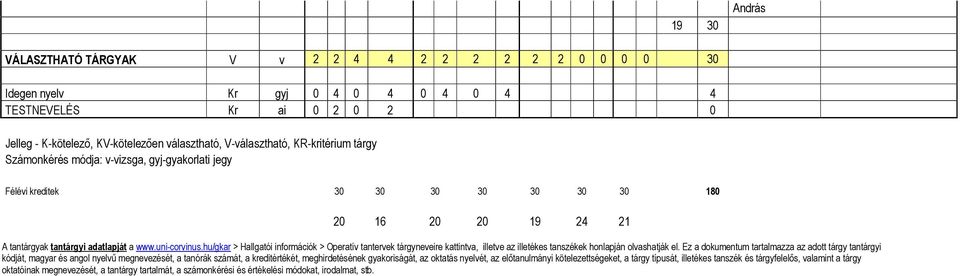 hu/gkar > Hallgatói információk > Operatív tantervek tárgyneveire kattintva, illetve az illetékes tanszékek honlapján olvashatják el.