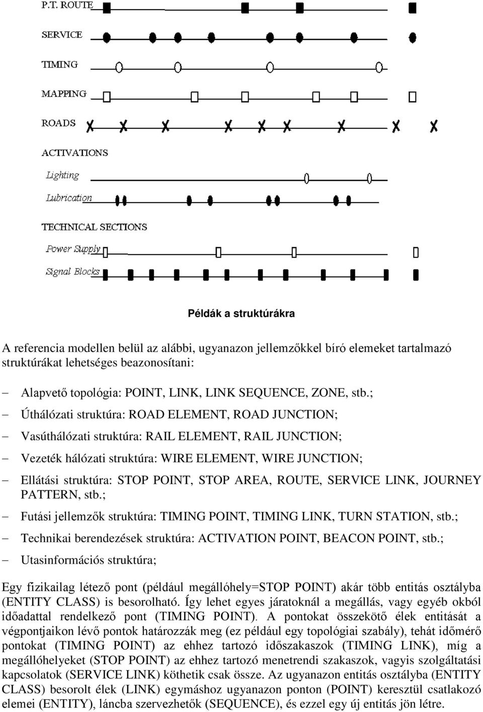 ; Úthálózati struktúra: ROAD ELEMENT, ROAD JUNCTION; Vasúthálózati struktúra: RAIL ELEMENT, RAIL JUNCTION; Vezeték hálózati struktúra: WIRE ELEMENT, WIRE JUNCTION; Ellátási struktúra: STOP POINT,