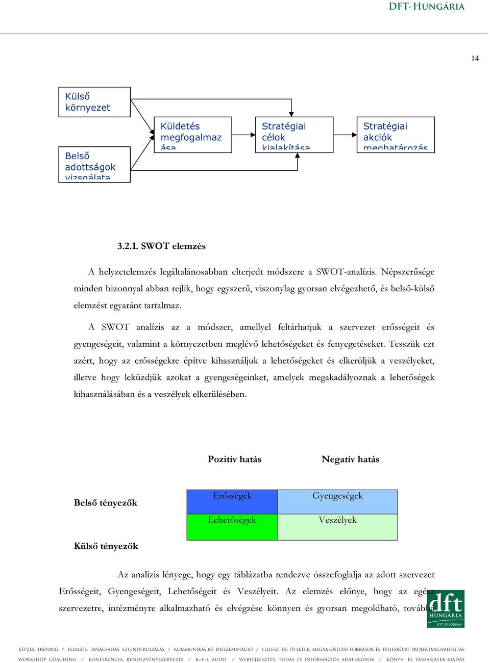 A SWOT analízis az a módszer, amellyel feltárhatjuk a szervezet erősségeit és gyengeségeit, valamint a környezetben meglévő lehetőségeket és fenyegetéseket.