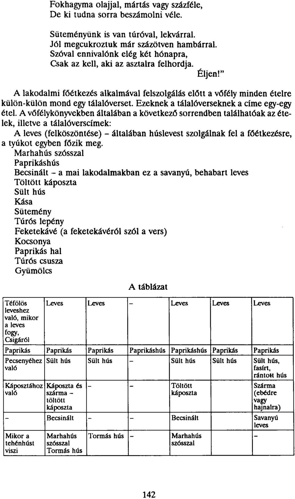 Ezeknek a tálalóverseknek a címe egy-egy étel.