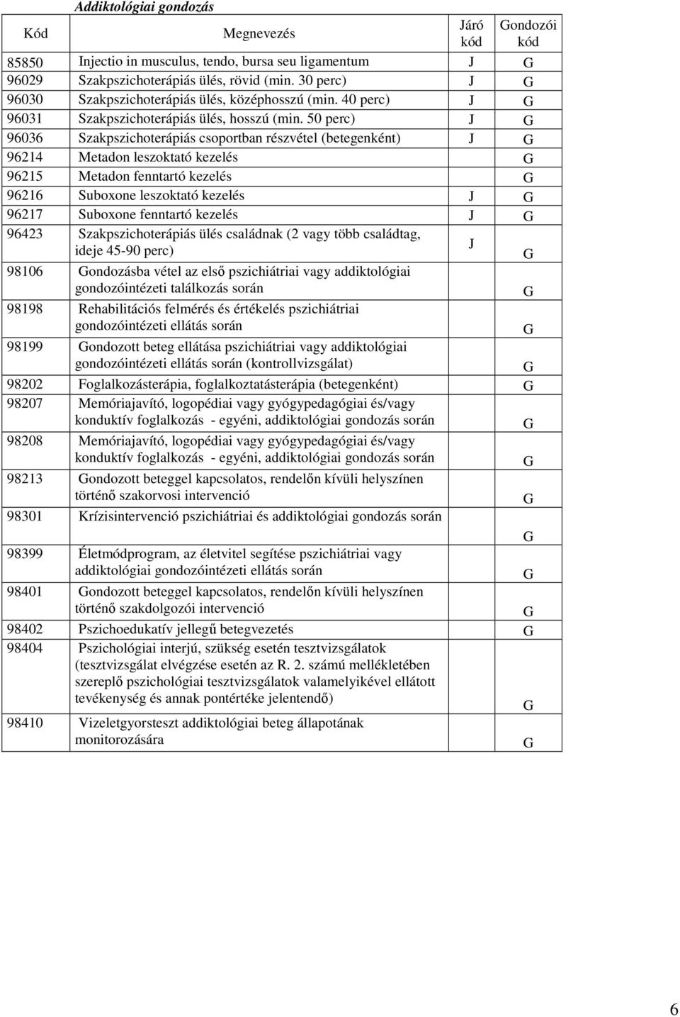 50 perc) J 96036 Szakpszichoterápiás csoportban részvétel (betegenként) J 96214 Metadon leszoktató kezelés 96215 Metadon fenntartó kezelés 96216 Suboxone leszoktató kezelés J 96217 Suboxone fenntartó