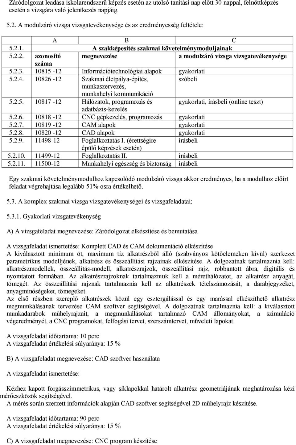 10815-12 Információtechnológiai alapok gyakorlati 5.2.4. 10826-12 Szakmai életpálya-építés, szóbeli munkaszervezés, munkahelyi kommunikáció 5.2.5. 10817-12 Hálózatok, programozás és gyakorlati, írásbeli (online teszt) adatbázis-kezelés 5.