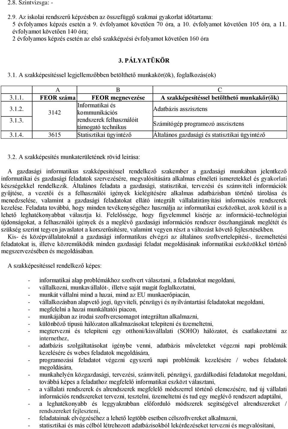 1.1. FEOR száma FEOR megnevezése A szakképesítéssel betölthető munkakör(ök) 3.1.2. Informatikai és 3142 kommunikációs Adatbázis asszisztens 3.1.3. rendszerek felhasználóit támogató technikus Számítógép programozó asszisztens 3.