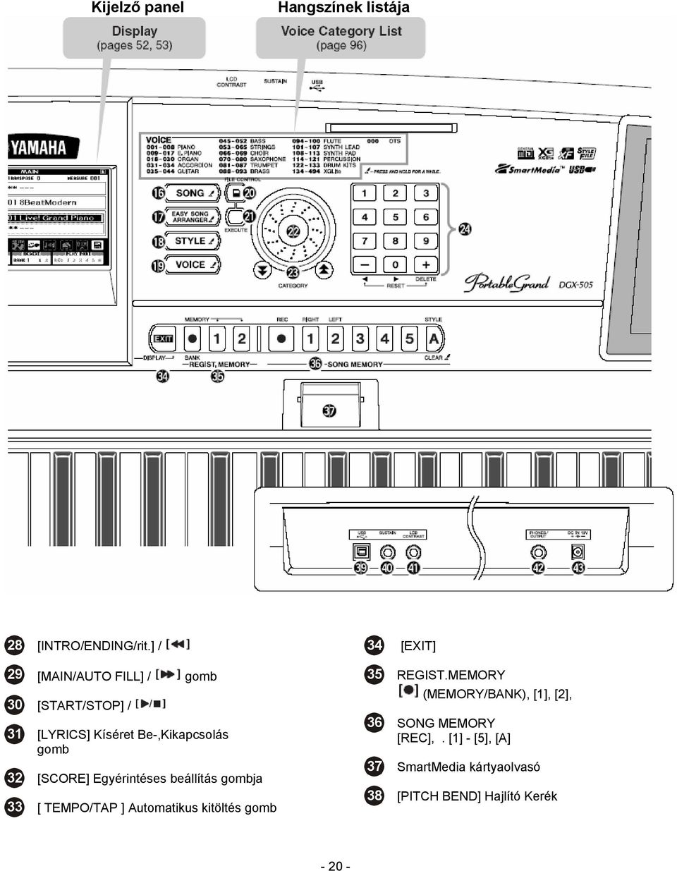 Be-,Kikapcsolás gomb [SCORE] Egyérintéses beállítás gombja [ TEMPO/TAP ] Automatikus kitöltés