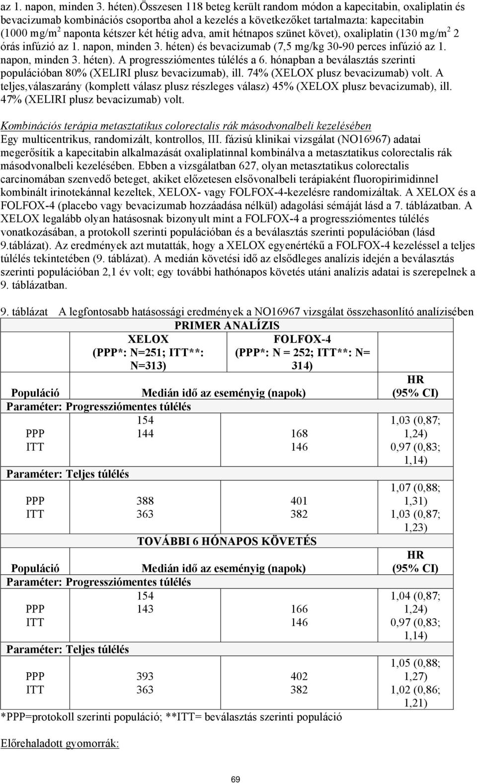 adva, amit hétnapos szünet követ), oxaliplatin (130 mg/m 2 2 órás infúzió az 1. napon, minden 3. héten) és bevacizumab (7,5 mg/kg 30-90 perces infúzió  A progressziómentes túlélés a 6.