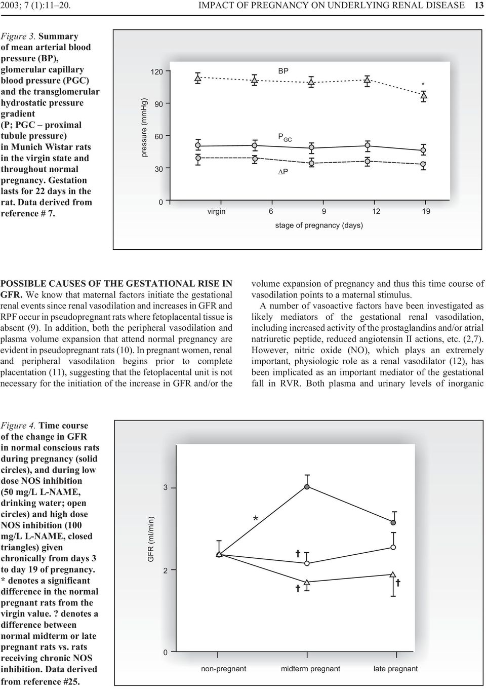 in the virgin state and throughout normal pregnancy. Gestation lasts for 22 days in the rat. Data derived from reference # 7.