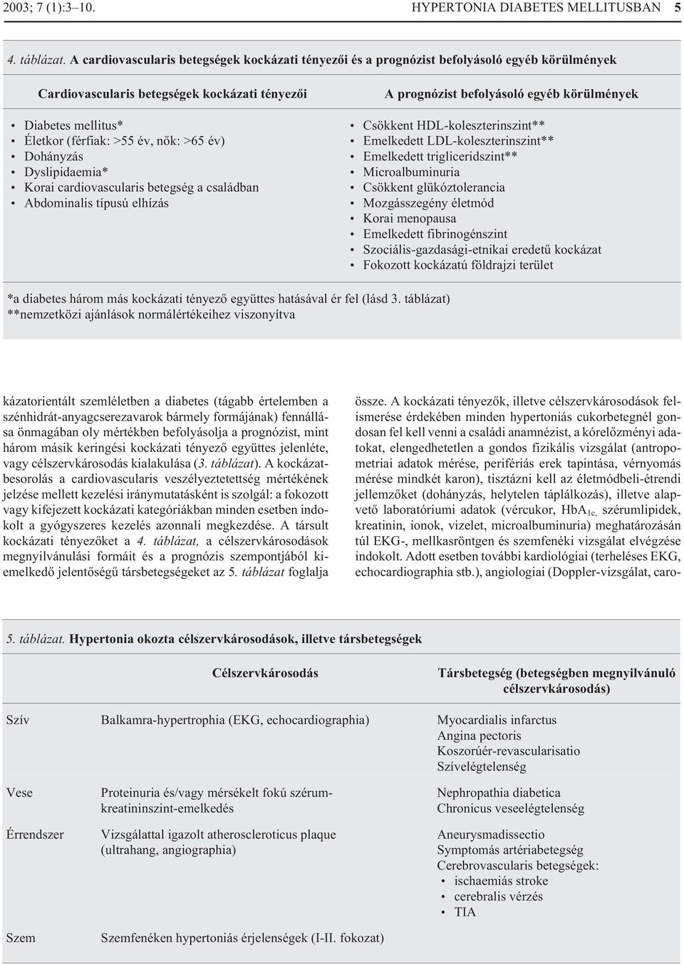 Dohányzás Dyslipidaemia* Korai cardiovascularis betegség a családban Abdominalis típusú elhízás A prognózist befolyásoló egyéb körülmények Csökkent HDL-koleszterinszint** Emelkedett