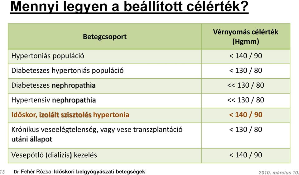 / 80 Diabeteszes nephropathia << 130 / 80 Hypertensiv nephropathia << 130 / 80 Időskor, izolált szisztolés