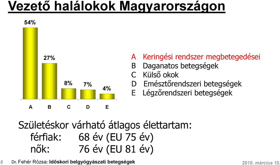 Légzőrendszeri betegségek A B C D E Születéskor várható átlagos élettartam: