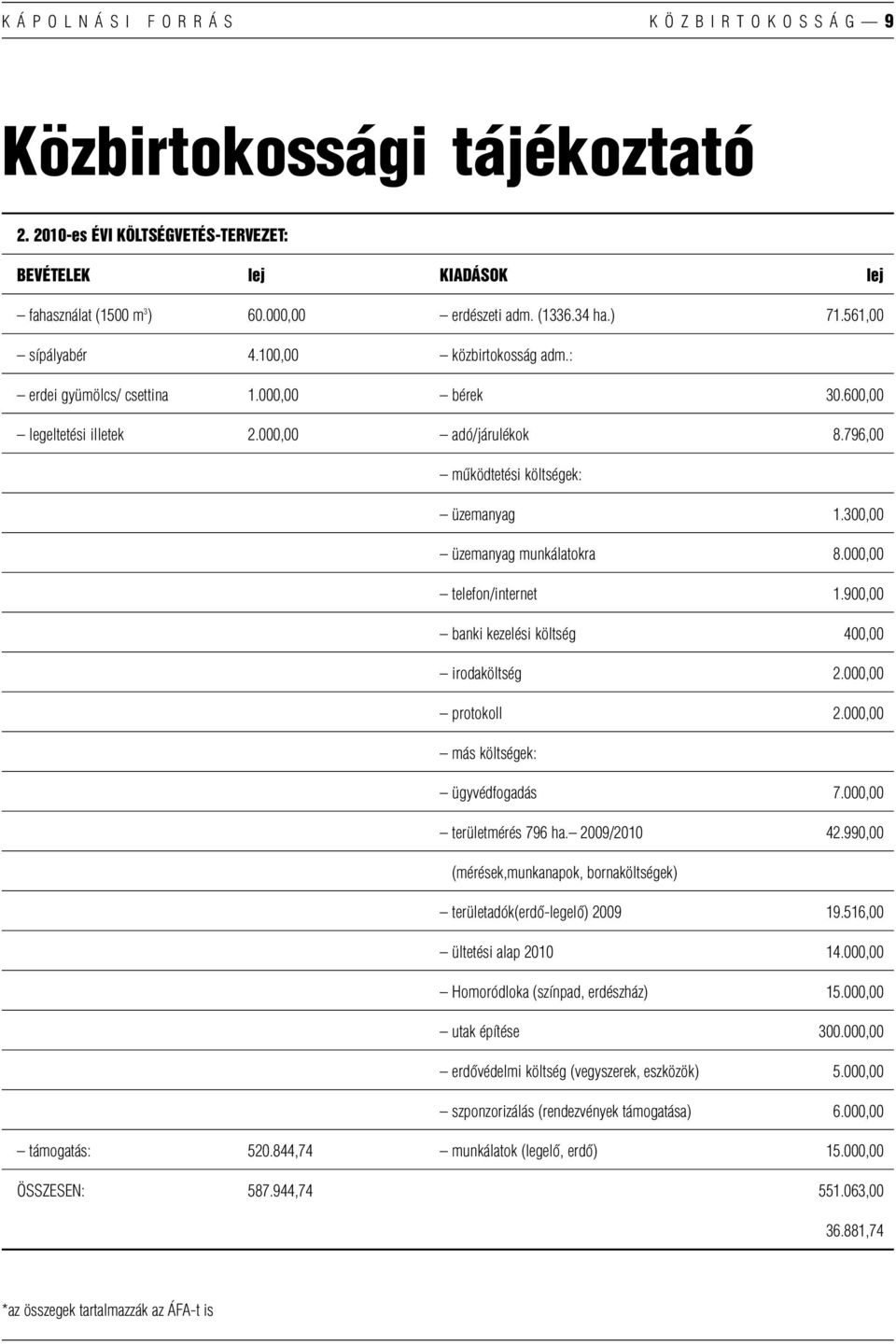 300,00 üzemanyag munkálatokra 8.000,00 telefon/internet 1.900,00 banki kezelési költség 400,00 irodaköltség 2.000,00 protokoll 2.000,00 más költségek: ügyvédfogadás 7.000,00 területmérés 796 ha.