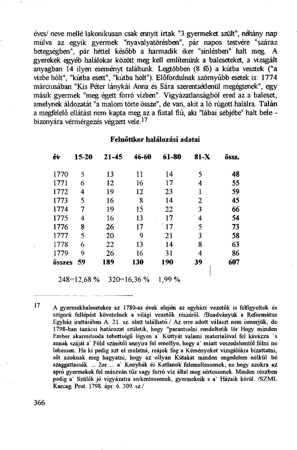 Legtöbben (8 fo) a kútba vesztek ("a vízbe hólt", "kútba esett", "kútba hólt").