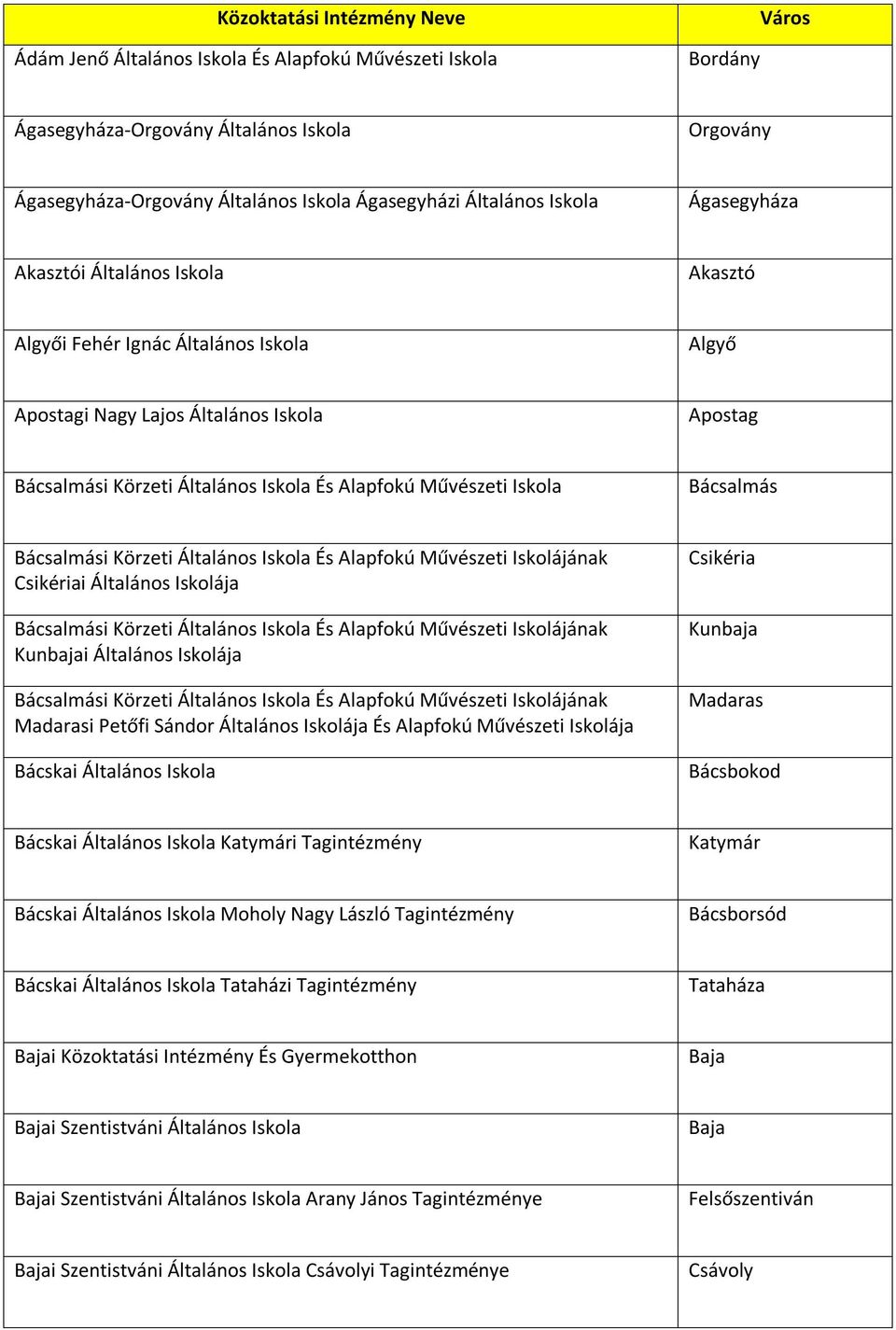 Művészeti Iskola Bácsalmás Bácsalmási Körzeti Általános Iskola És Alapfokú Művészeti Iskolájának Csikériai Általános Iskolája Bácsalmási Körzeti Általános Iskola És Alapfokú Művészeti Iskolájának