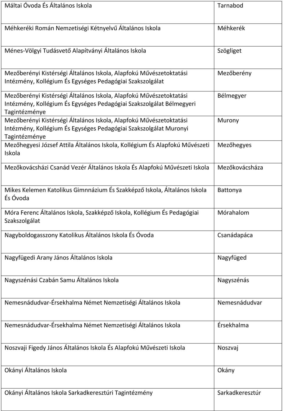 Egységes Pedagógiai Szakszolgálat Bélmegyeri Tagintézménye Mezőberényi Kistérségi Általános Iskola, Alapfokú Művészetoktatási Intézmény, Kollégium És Egységes Pedagógiai Szakszolgálat Muronyi