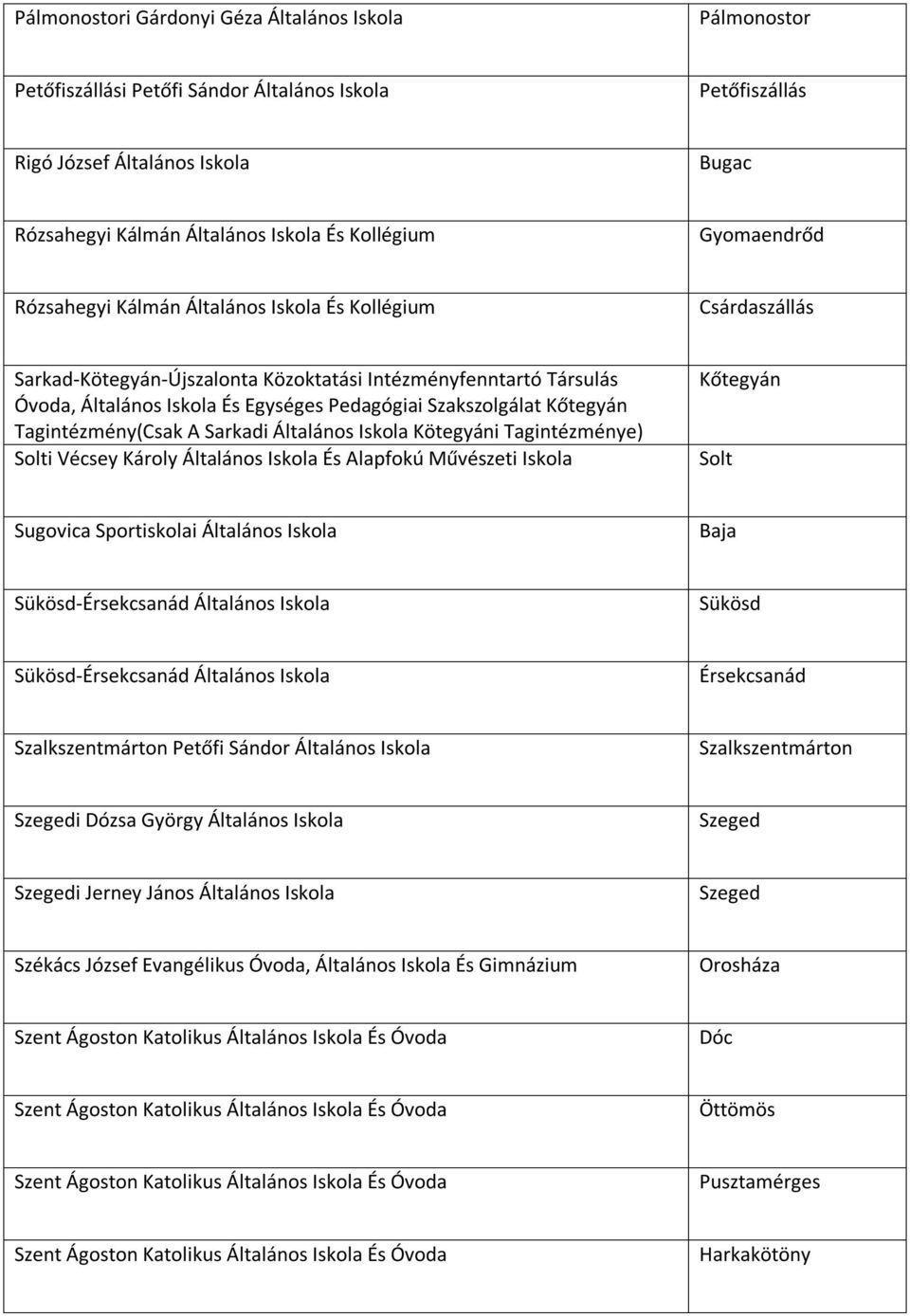 Szakszolgálat Kőtegyán Tagintézmény(Csak A Sarkadi Általános Iskola Kötegyáni Tagintézménye) Solti Vécsey Károly Általános Iskola És Alapfokú Művészeti Iskola Kőtegyán Solt Sugovica Sportiskolai