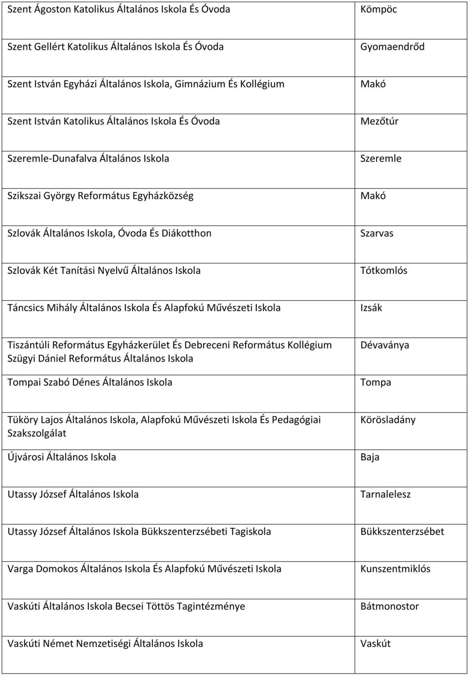 Tanítási Nyelvű Általános Iskola Tótkomlós Táncsics Mihály Általános Iskola És Alapfokú Művészeti Iskola Izsák Tiszántúli Református Egyházkerület És Debreceni Református Kollégium Szügyi Dániel