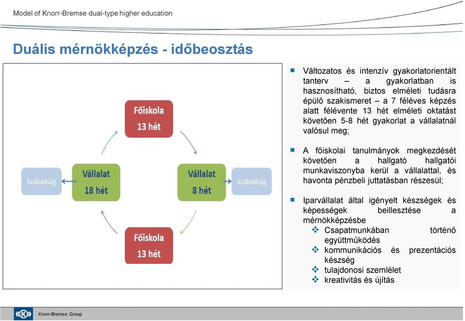 főiskolai tanulmányok megkezdését követően a hallgató hallgatói munkaviszonyba kerül a vállalattal, és havonta pénzbeli juttatásban részesül; Iparvállalat által