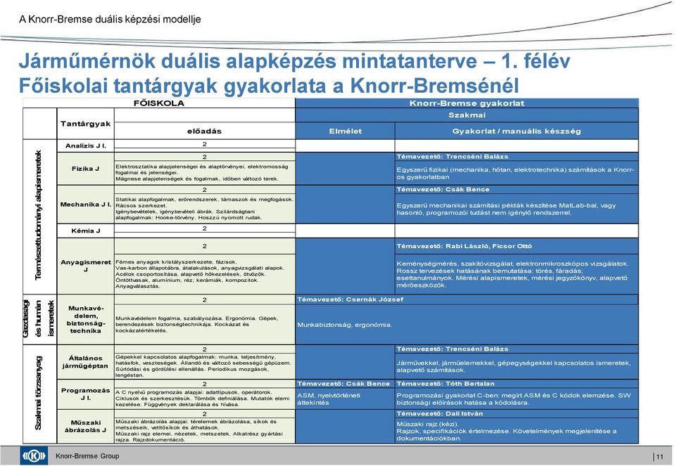 Fizika J Mechanika J I. Kémia J Anyagismeret J Elektrosztatika alapjelenségei és alaptörvényei, elektromosság fogalmai és jelenségei. Mágnese alapjelenségek és fogalmak, időben változó terek.