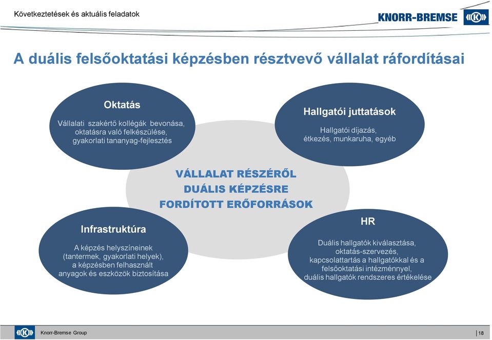 helyszíneinek (tantermek, gyakorlati helyek), a képzésben felhasznált anyagok és eszközök biztosítása VÁLLALAT RÉSZÉRŐL DUÁLIS KÉPZÉSRE FORDÍTOTT