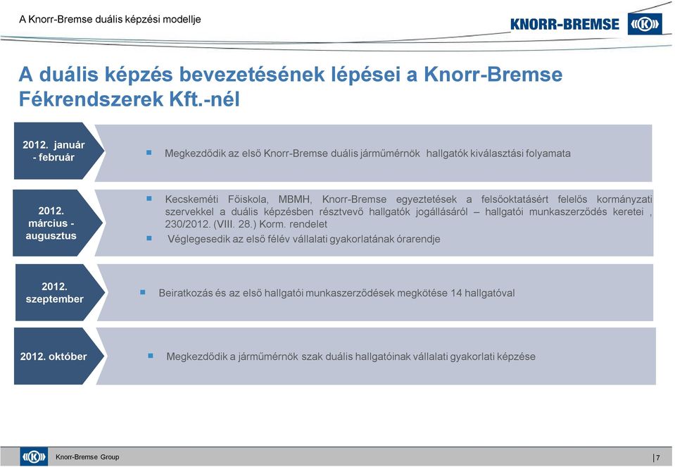 március - augusztus Kecskeméti Főiskola, MBMH, Knorr-Bremse egyeztetések a felsőoktatásért felelős kormányzati szervekkel a duális képzésben résztvevő hallgatók jogállásáról