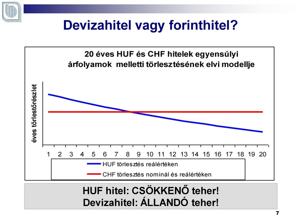 modellje 1 2 3 4 5 6 7 8 9 10 11 12 13 14 15 16 17 18 19 20 HUF törlesztés