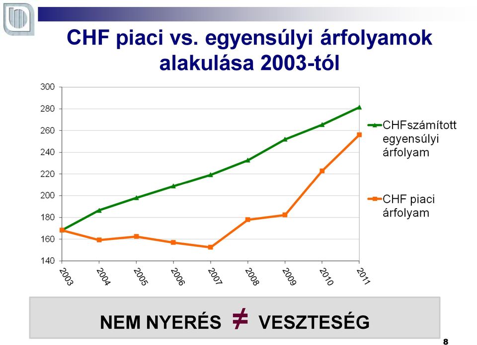 árfolyamok