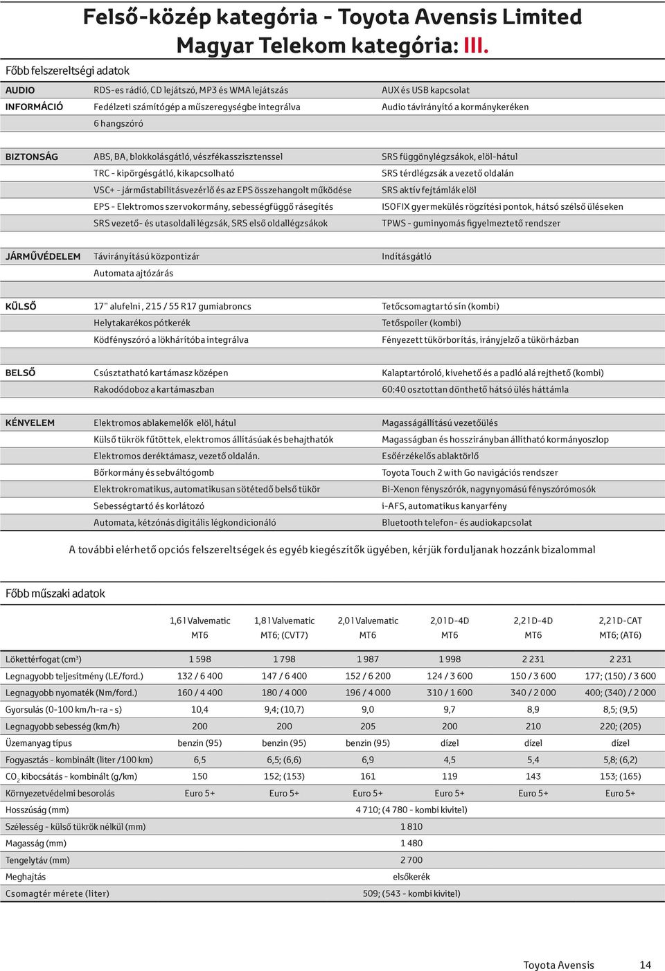 BA, blokkolásgátló, vészfékasszisztenssel SRS függönylégzsákok, elöl-hátul TRC - kipörgésgátló, kikapcsolható VSC+ - járműstabilitásvezérlő és az EPS összehangolt működése EPS - Elektromos