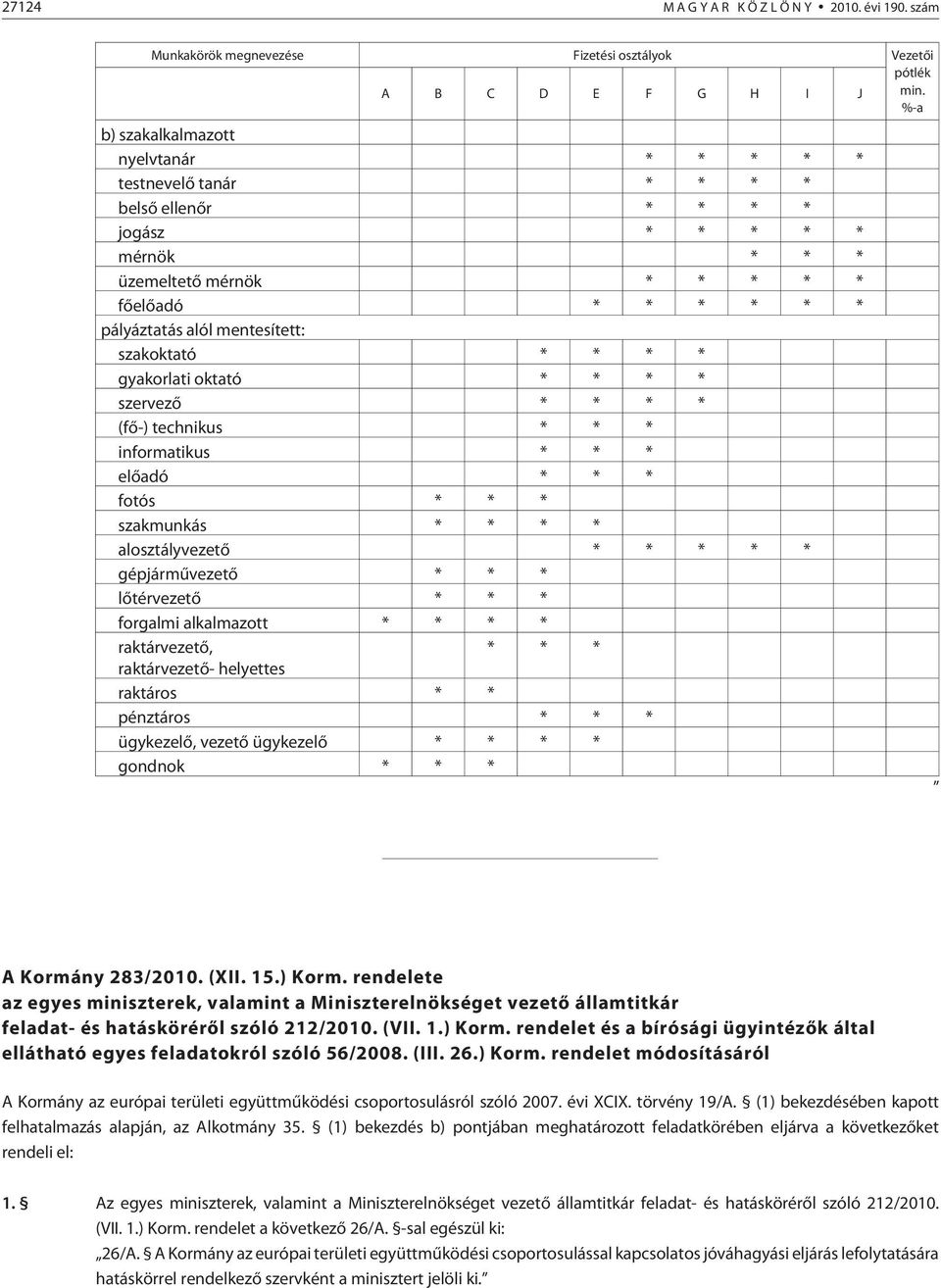 szakoktató * * * * gyakorlati oktató * * * * szervezõ * * * * (fõ-) technikus * * * informatikus * * * elõadó * * * fotós * * * szakmunkás * * * * alosztályvezetõ * * * * * gépjármûvezetõ * * *