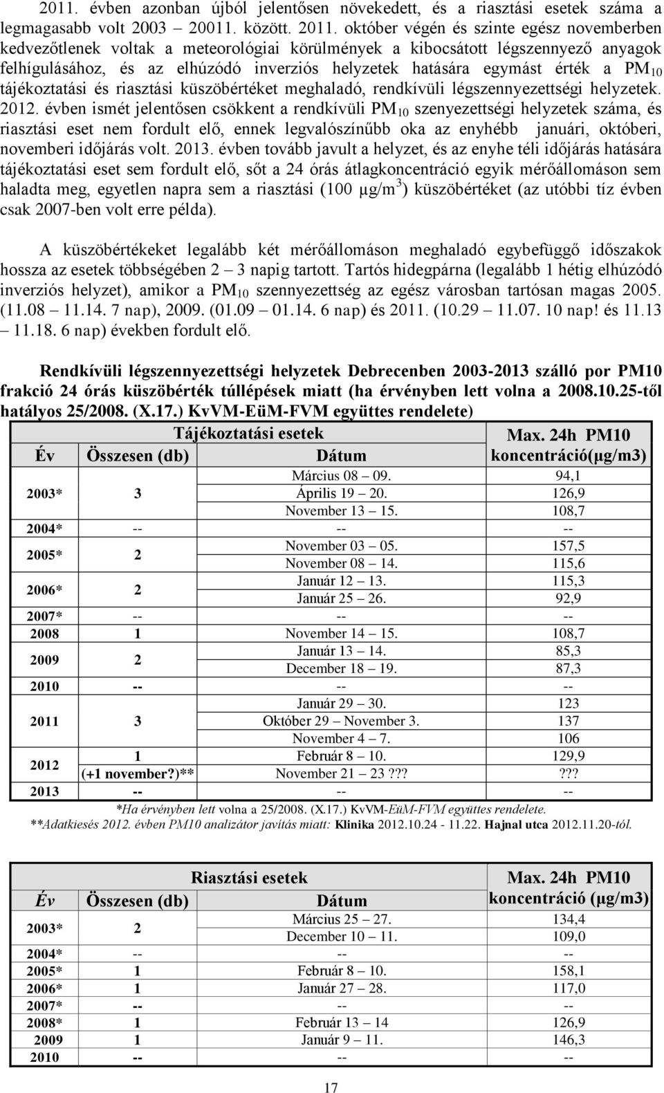 a PM 10 tájékoztatási és riasztási küszöbértéket meghaladó, rendkívüli légszennyezettségi helyzetek. 2012.